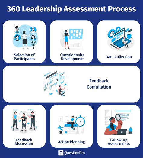 leadership 360 assessment tools